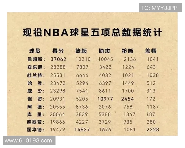 NBA明星球员赛季亮点及数据回顾
